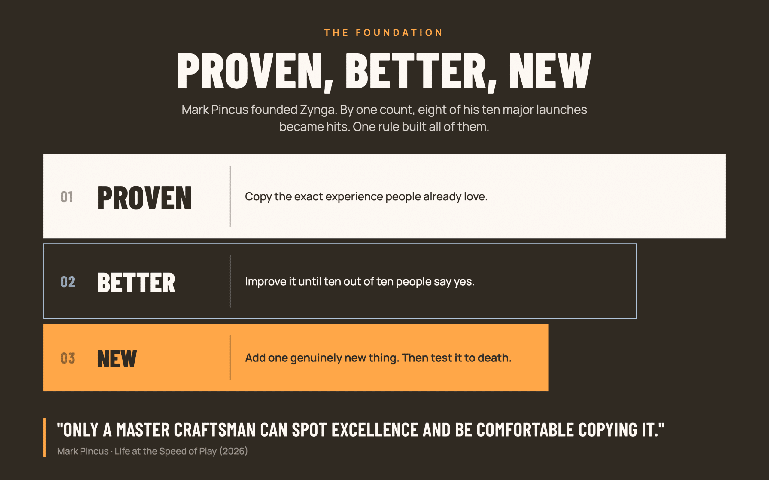 Graphic titled 'Proven, Better, New' framework