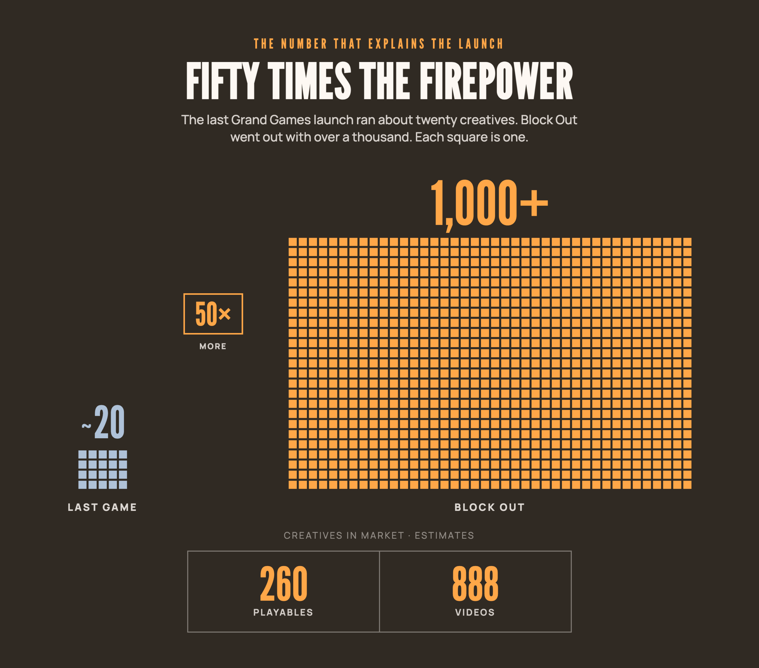 Graphic titled 'Fifty Times the Firepower' with a data grid
