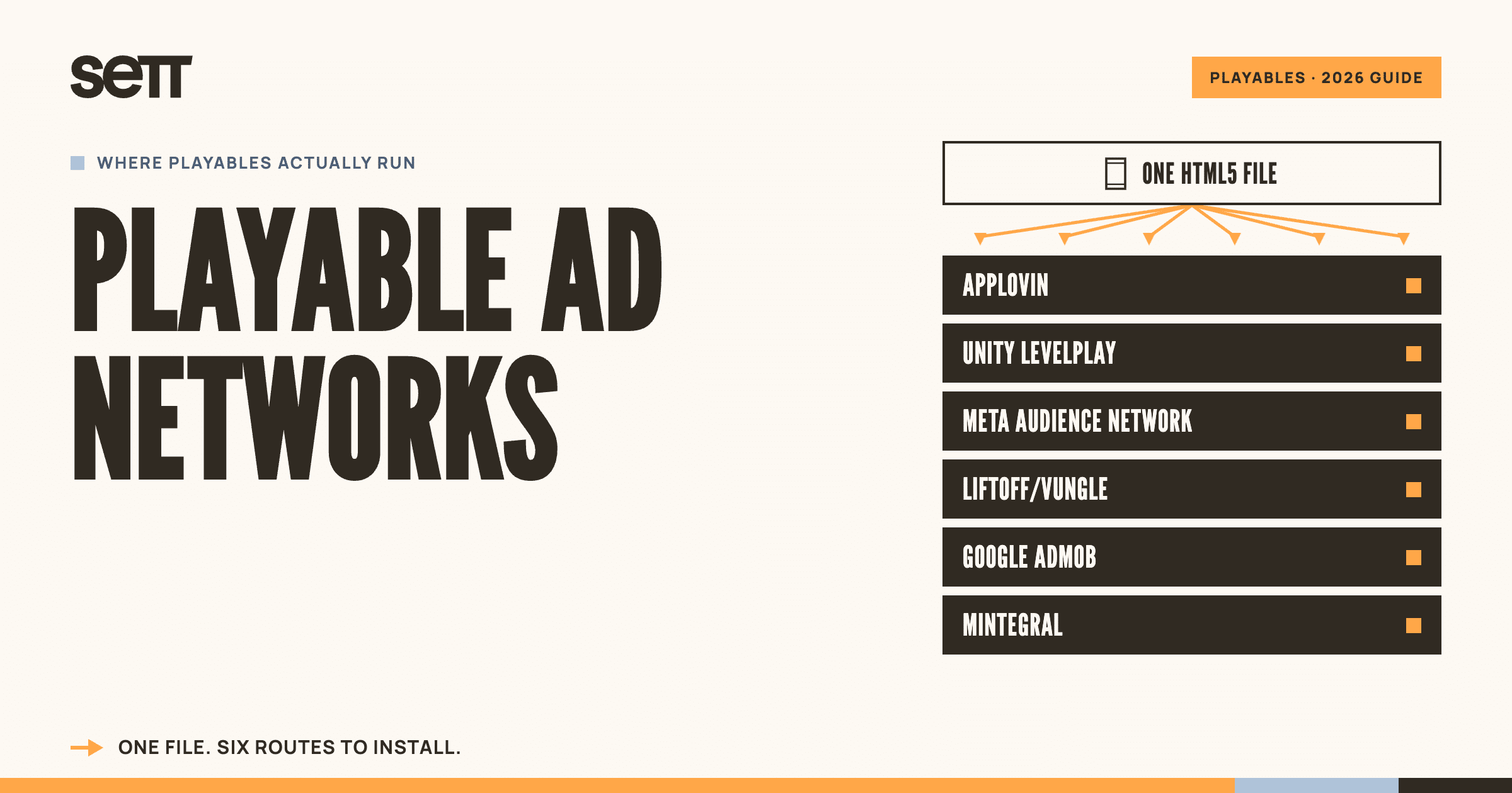 Playable Ad Networks guide cover graphic