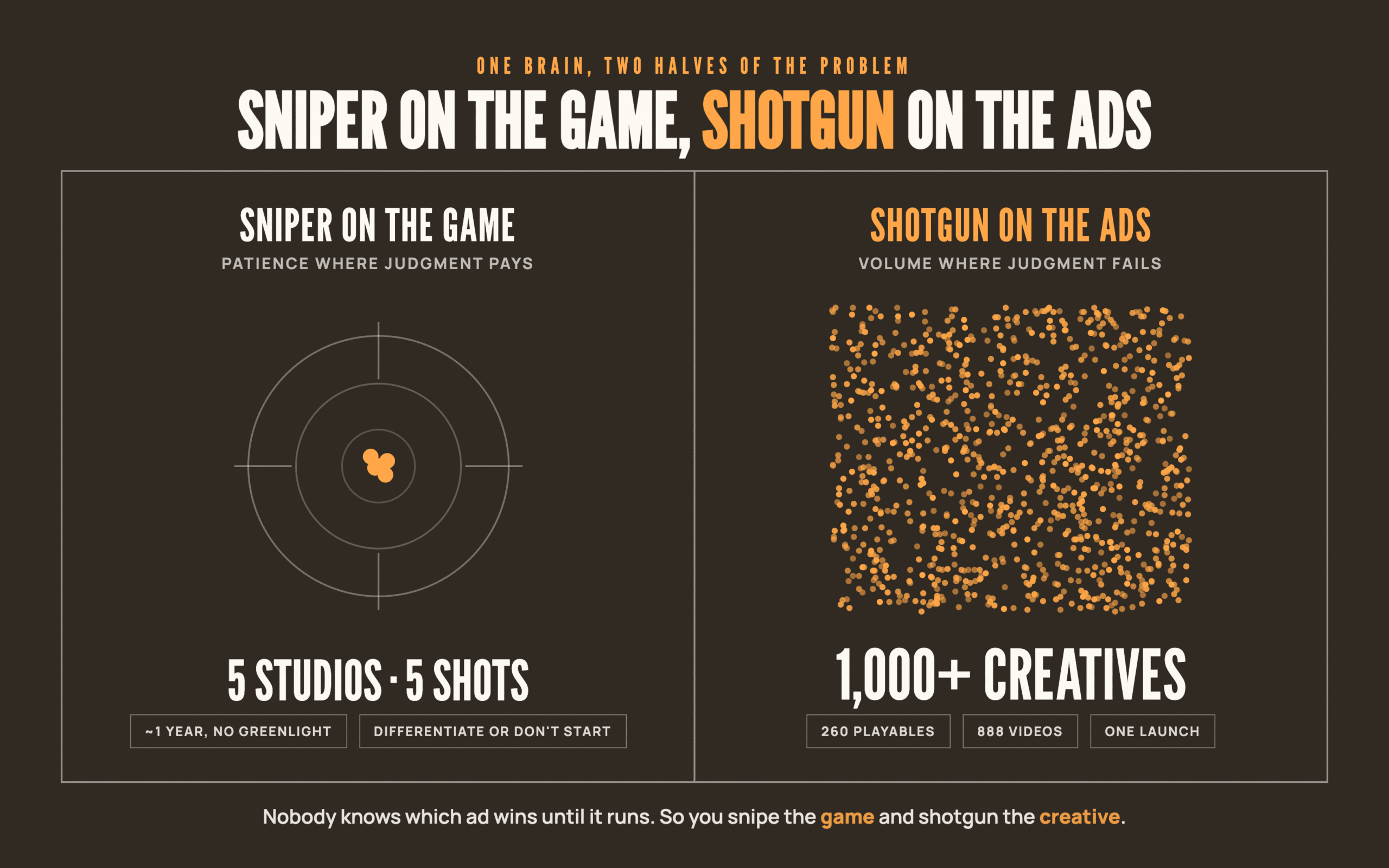 Graphic titled 'Sniper on the Game, Shotgun on the Ads'